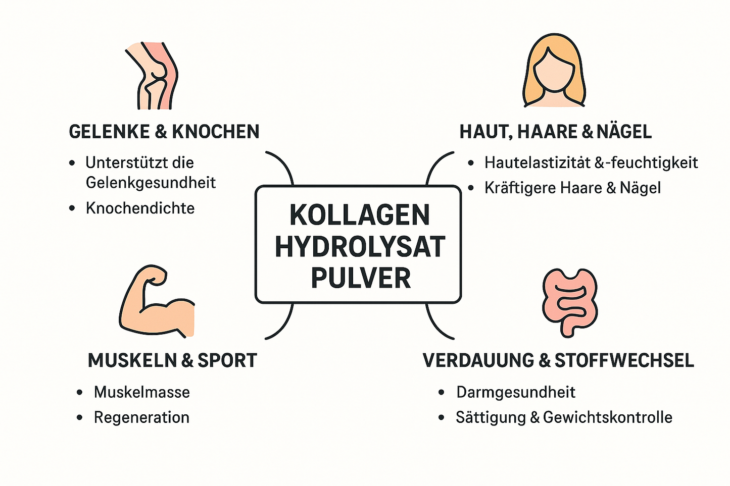 Kollagenhydrolysat PLUS